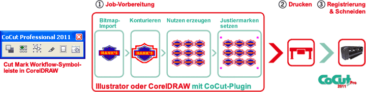 Cut Mark Workflow in CoCut Professional 2011